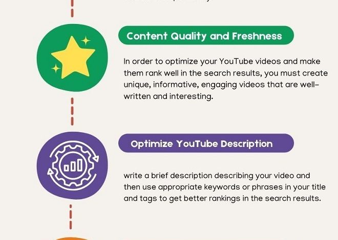 Best Tips to improve Your YouTube SEO